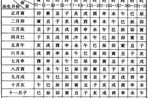 魯班尺 意味 七星女命格